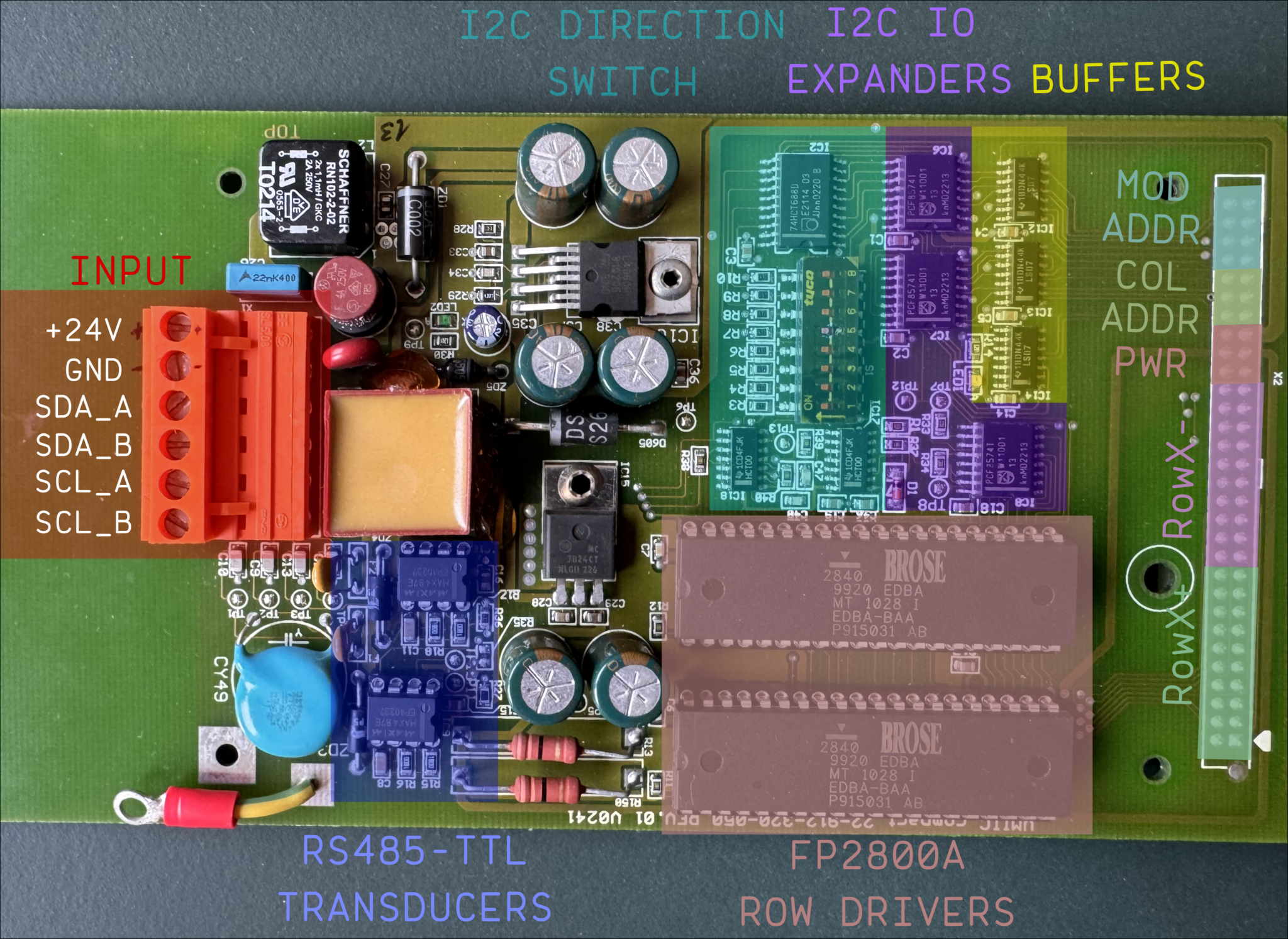 Sections of the controller