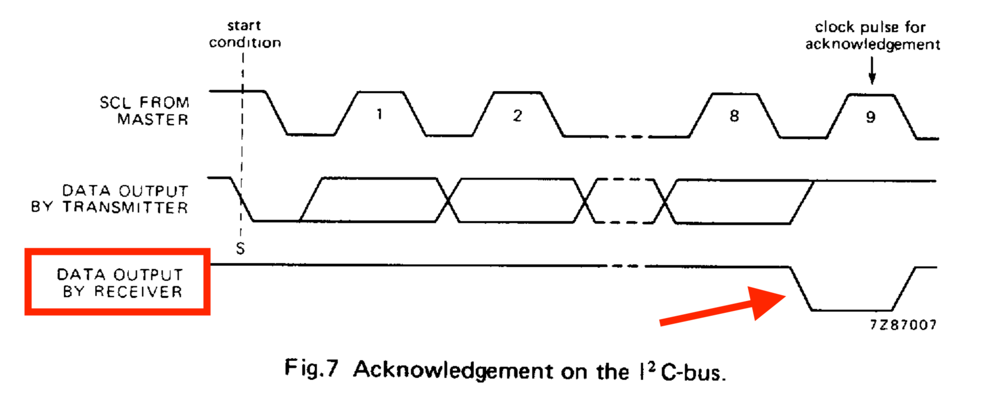 Ack from I²C receiver