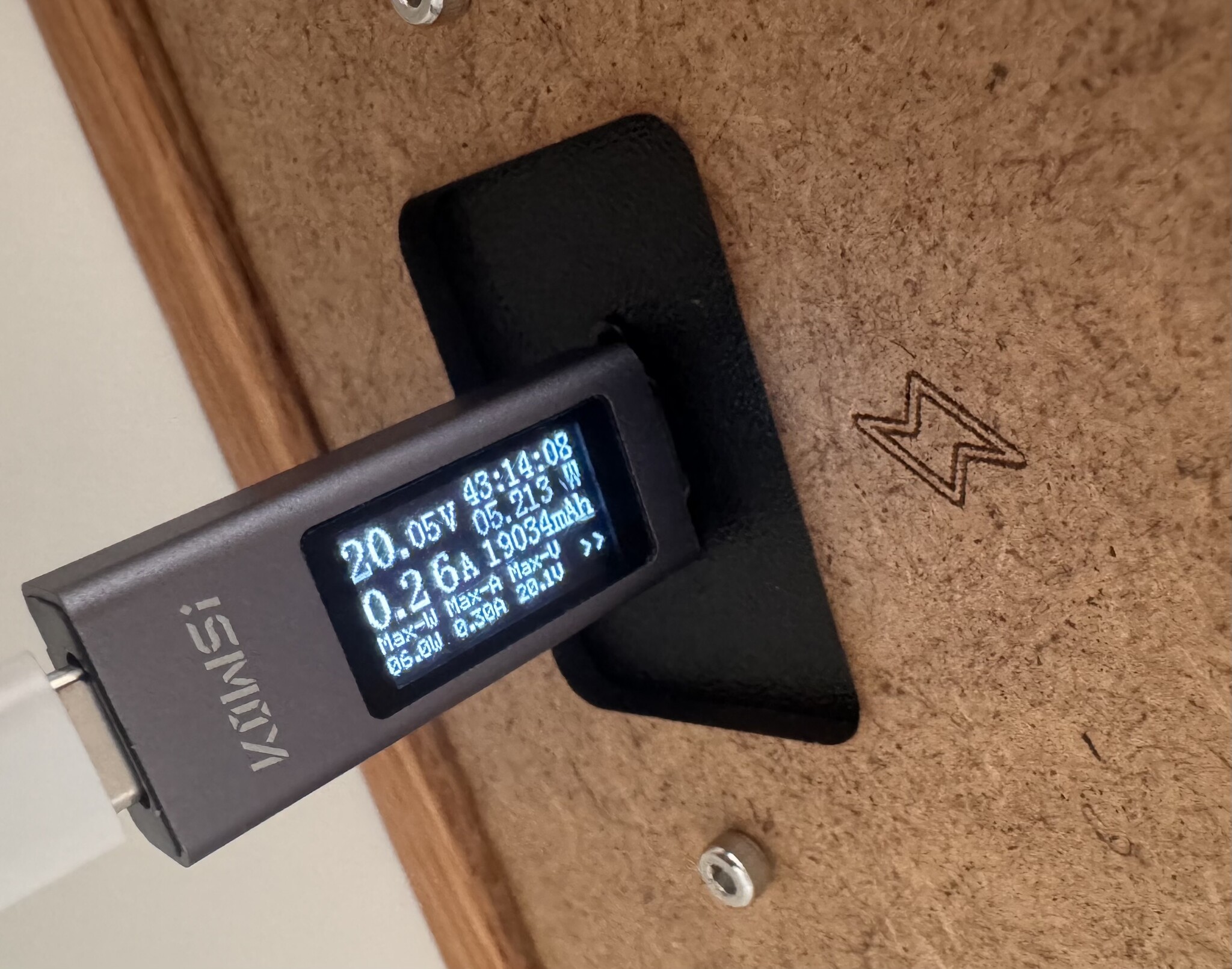 Power measurement