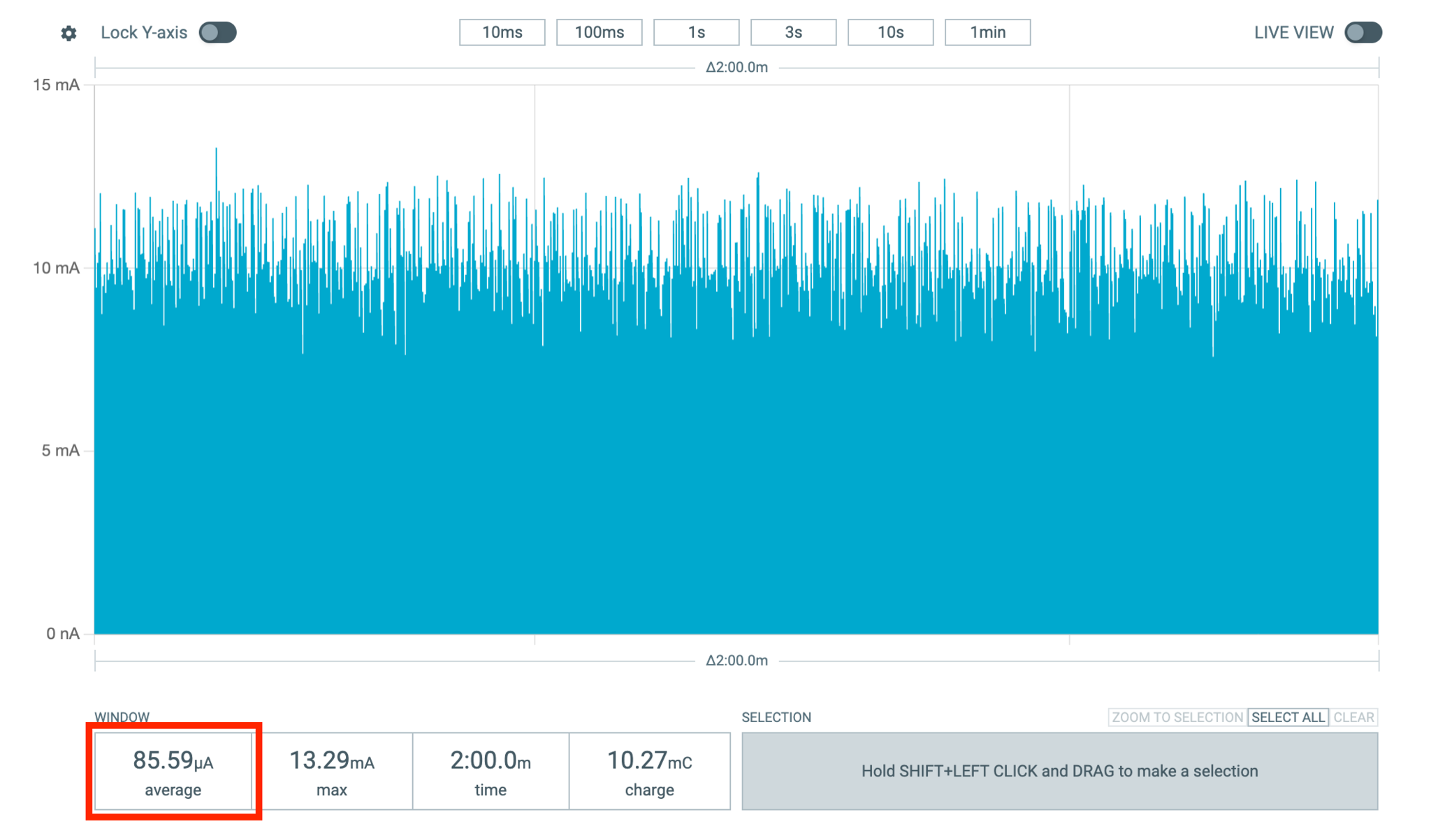 Power Profile over 2 minutes
