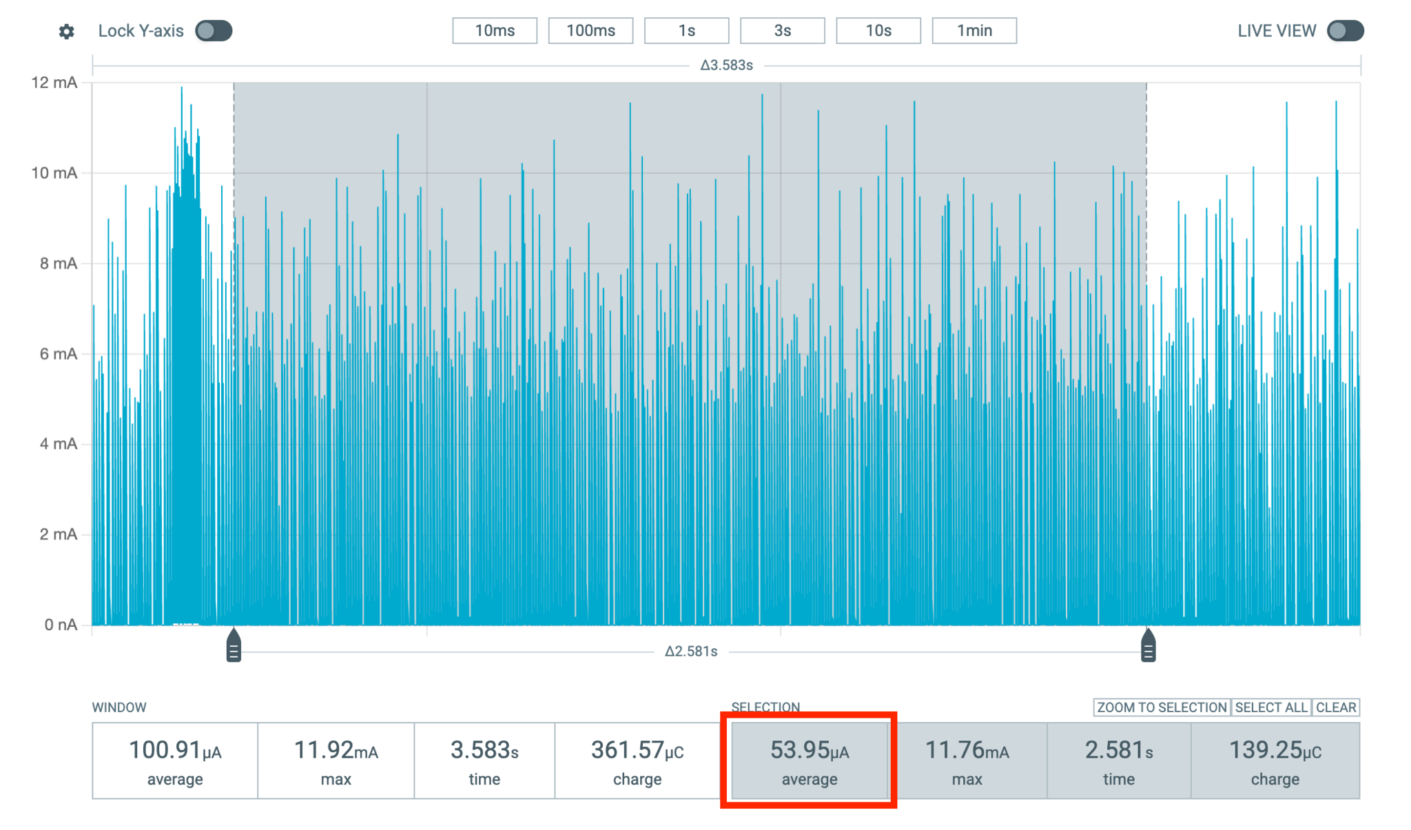Power Profile of idle state