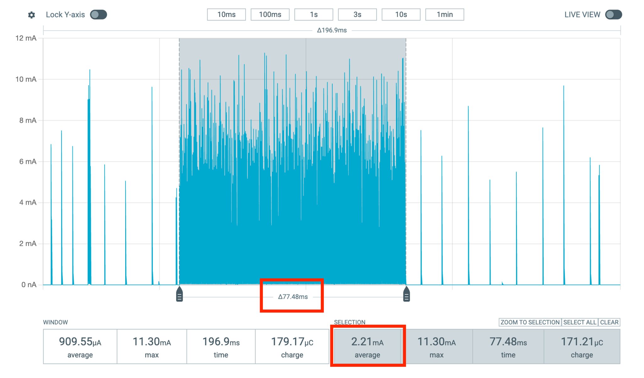 Power Profile of display updating