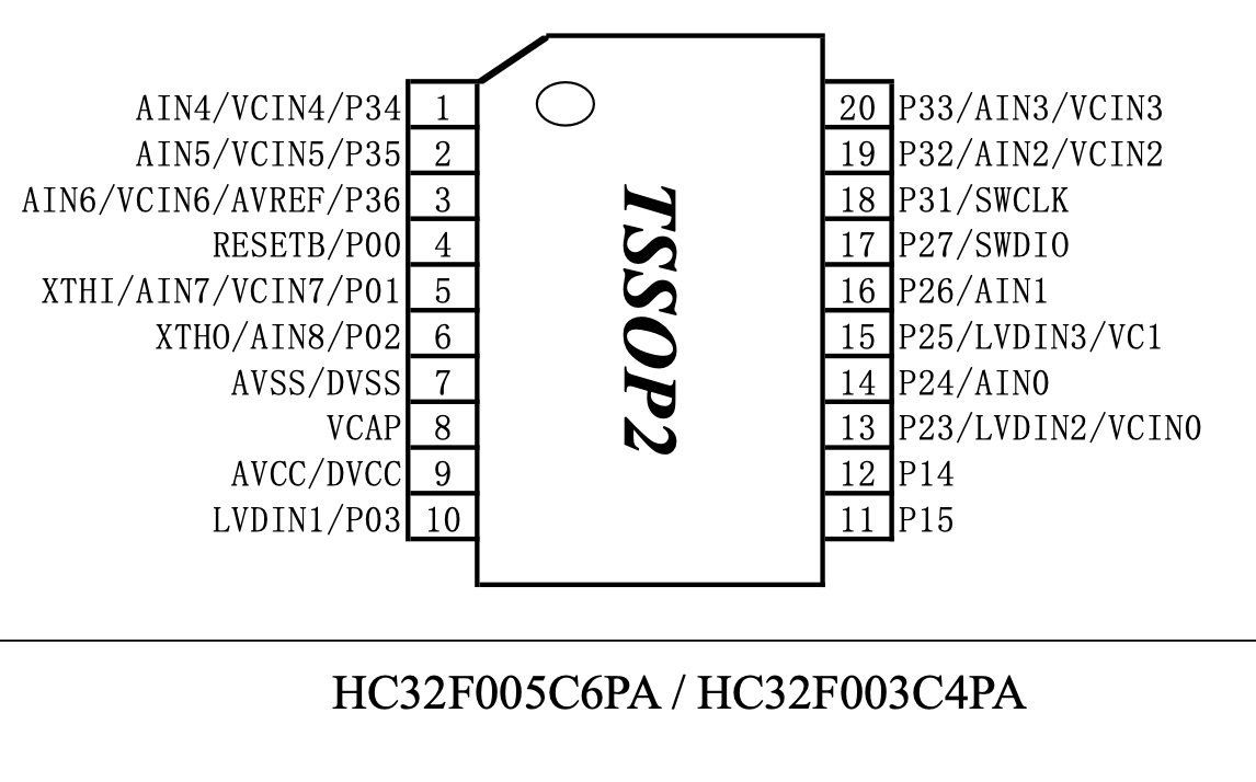 Pinout from the datasheet