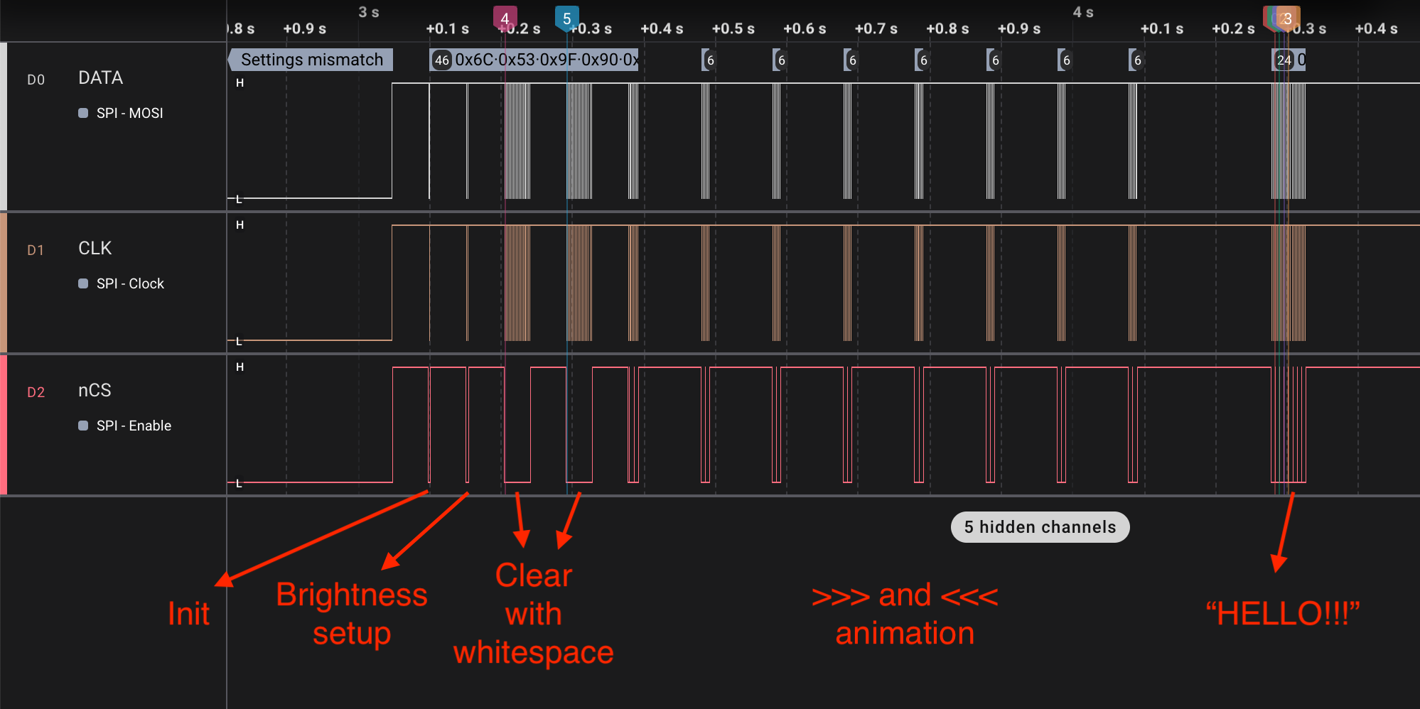 Signals on Logic Analyzer